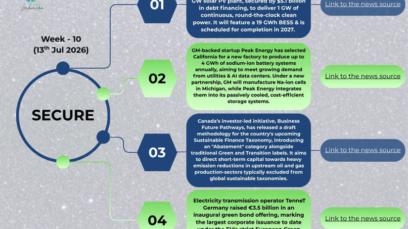 Week10_News Insights_13 Jul 2026